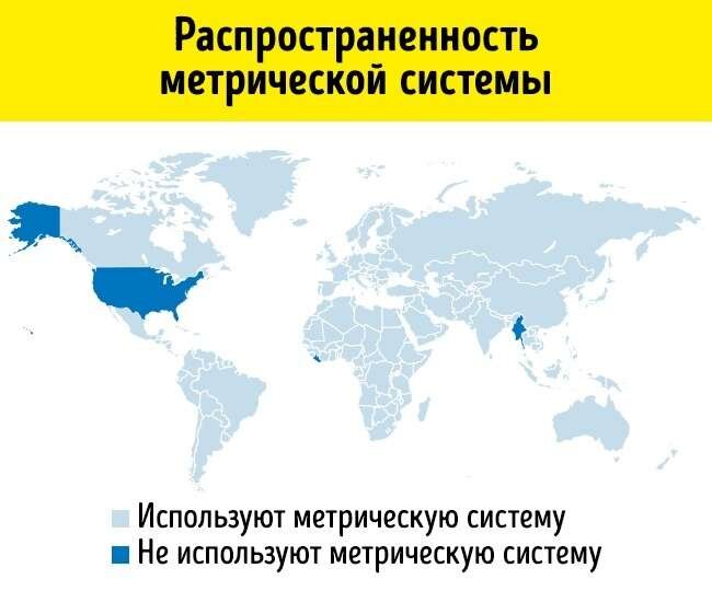 Картинка с просторов интернета