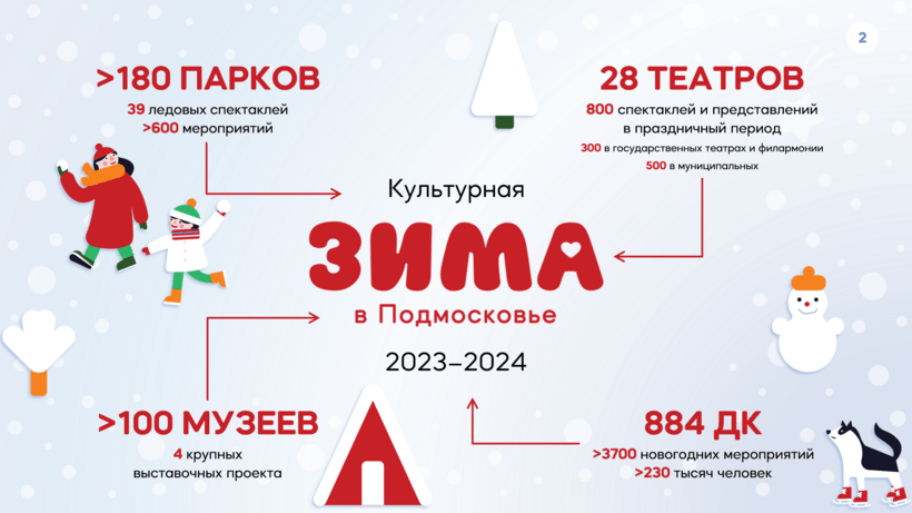   Зима в Подмосковье ©
