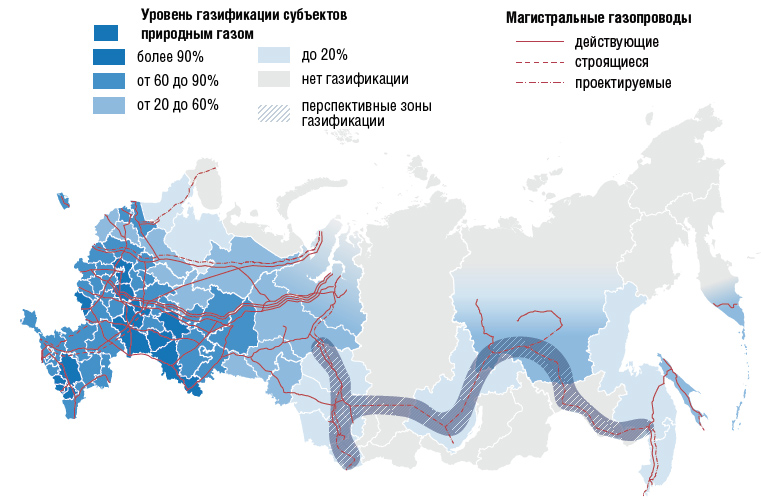 Карта газификации России 2021. Уровень газификации в России в 2021 году. Карта газификации России 2022. Уровень газификации регионов России 2021.