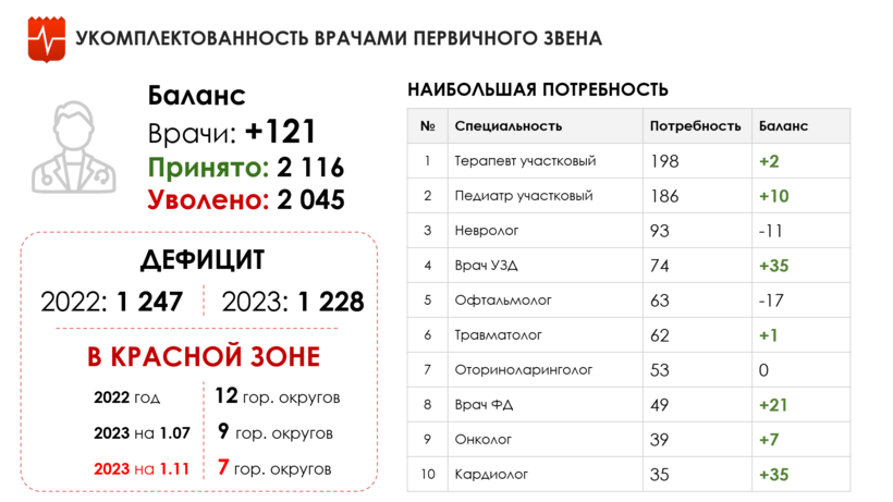    КАДРОВОЕ ОБЕСПЕЧЕНИЕ СИСТЕМЫ ЗДРАВООХРАНЕНИЯ ©