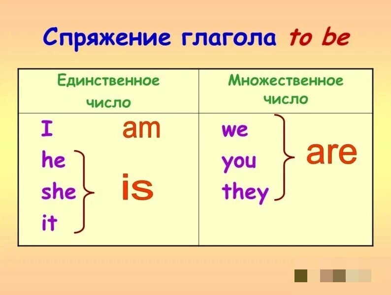 Глагол ту би в прошедшем времени таблица