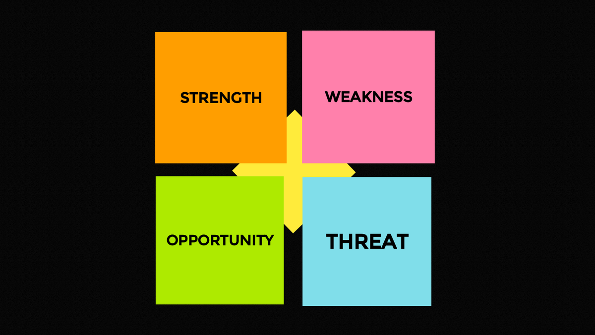 График SWOT 