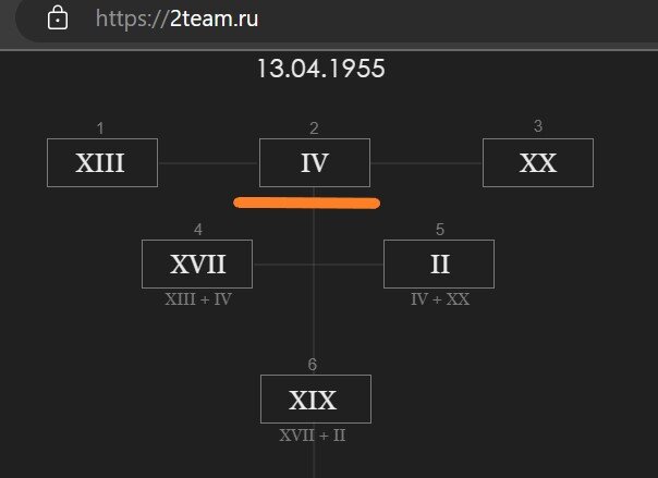Архетипическая карта