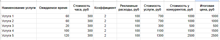 Калькулятор расчета стоимости по затратам времени на клиента