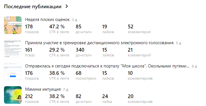 Скрин моей Дзен-студии.