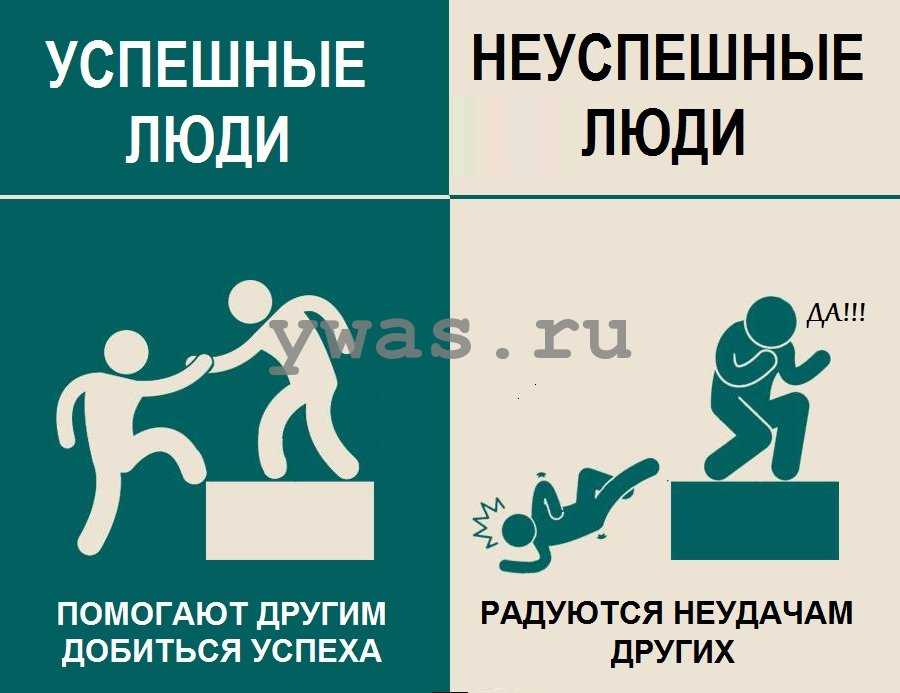 Помогают поиску нужного. Успешный и неудачник. Успеный и не успешные люди. Успешный и неуспешный. Успешный и неуспешный человек картинка.