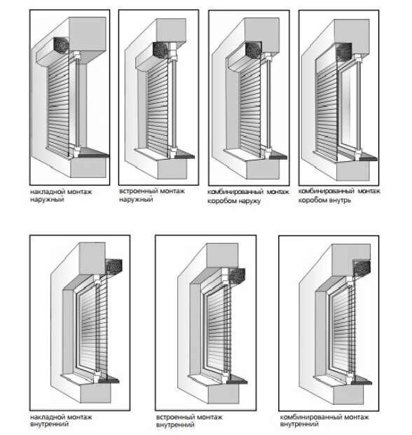 Все виды монтажа рольставней группы компаний «Алютех»