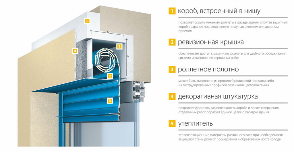 Установка рольставней на окна строящихся зданий