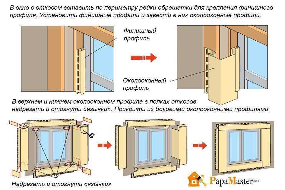 Внешние оконные откосы