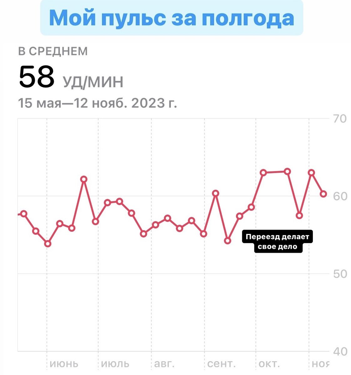 какой пульс во время оргазма фото 6