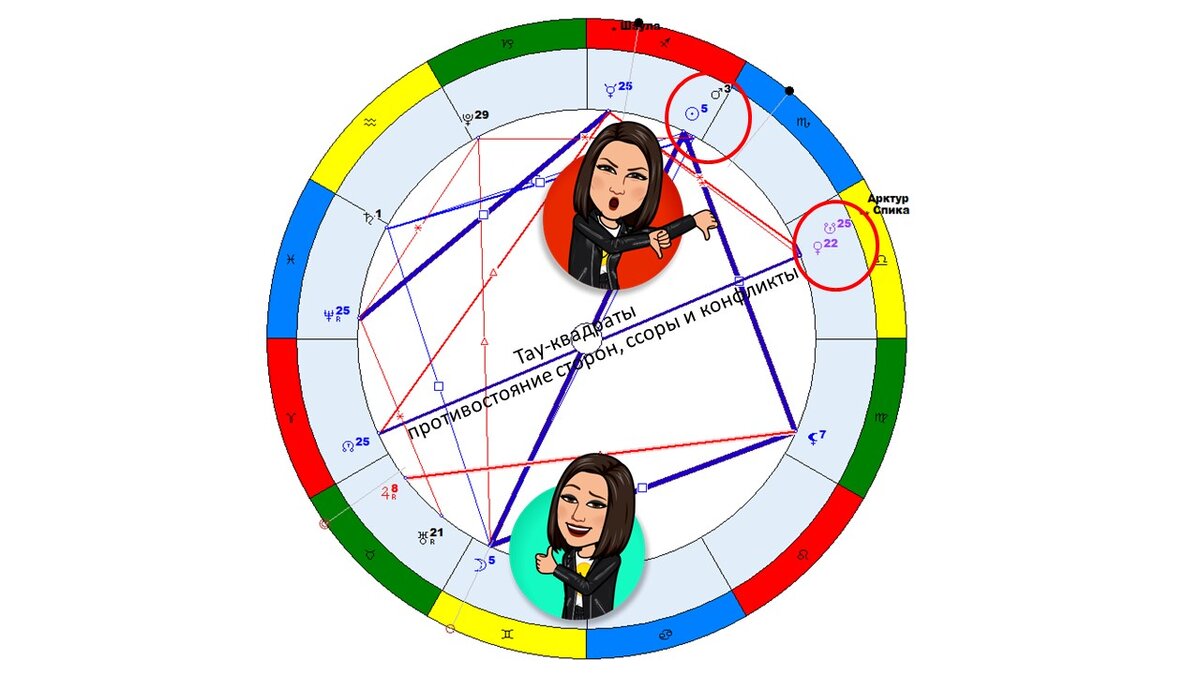 27 ноября 2023 полнолуние в ♊️ Близнецах – КАРМА И ДАЛЬНИЕ РОДСТВЕННИКИ.  Общий астропрогноз для всех знаков зодиака. | Астролог Диана Зуева - Ваш  гид по звёздам | Дзен