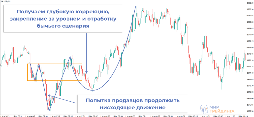 ПОПУЛЯРНЫЕ ПАТТЕРНЫ В ТРЕЙДИНГЕ 