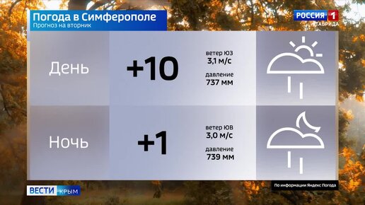 Прогноз погоды на 21 ноября — Симферополь