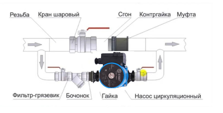 Инструмент для нарезания резьбы на трубах