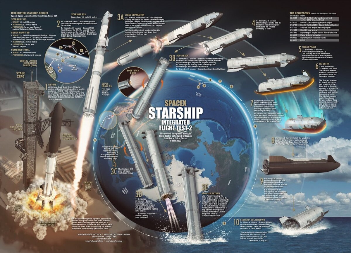      Starship  SpaceX  -    - Hi-Newsru