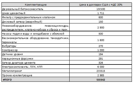 Таблица 3. Стоимость покупных материалов и комплектующих АБСУ BW MIX 60 (конвейер)
