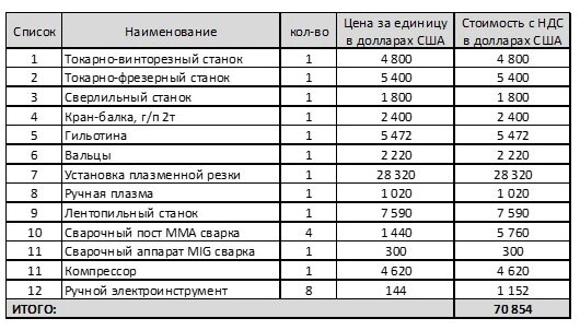 Таблица 4. Список оборудования