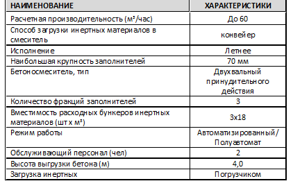 Таблица 2. Технические характеристики BW MIX 60 (конвейер)
