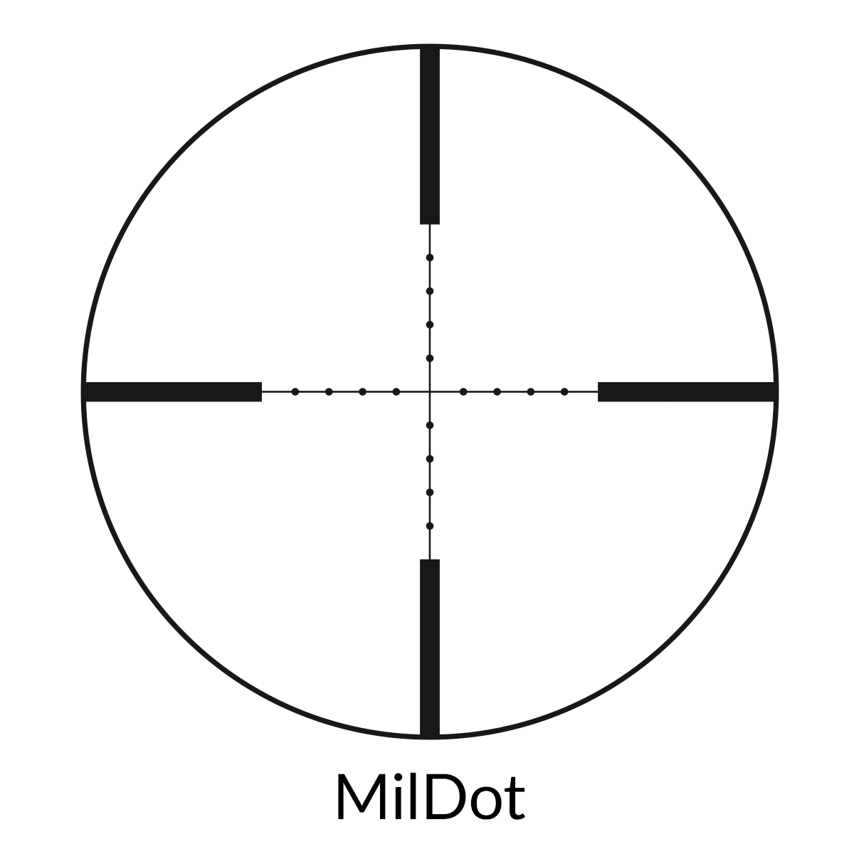 Mil-Dot