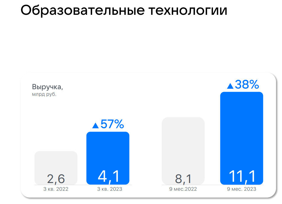 Источник: МКПАО "ВК"