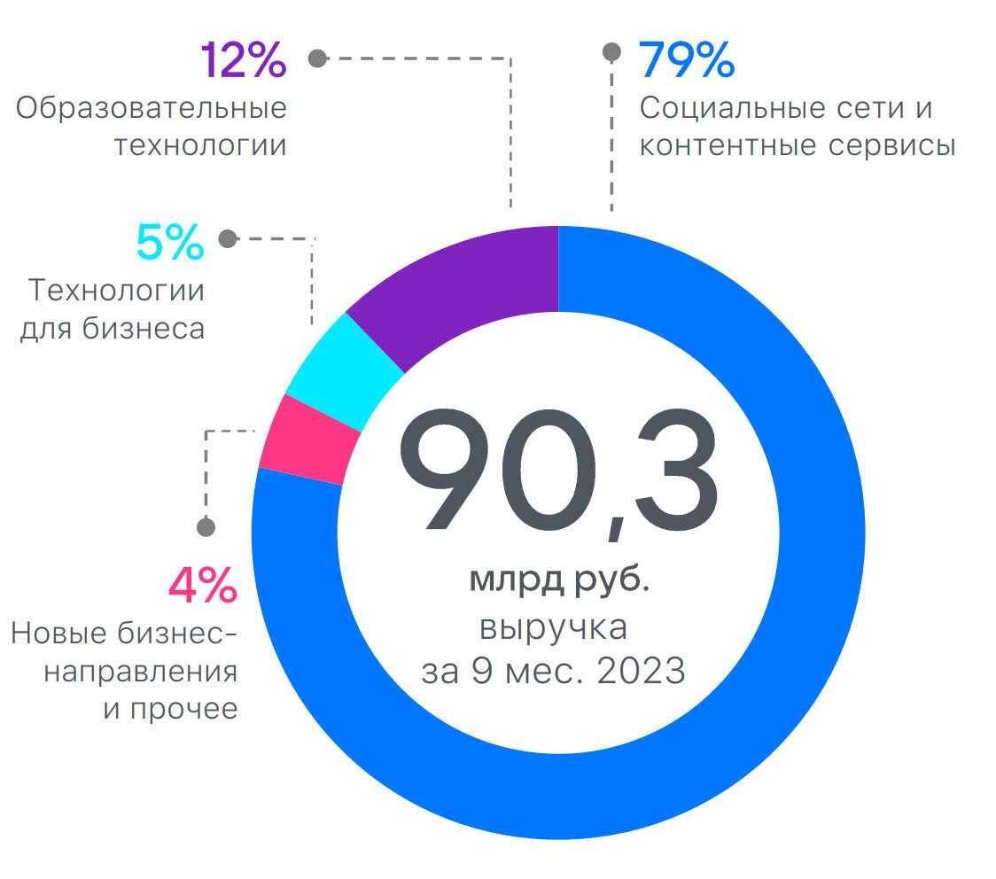 Образовательный бизнес ВК в разрезе общемировых тенденций | Факториал удачи  | Дзен