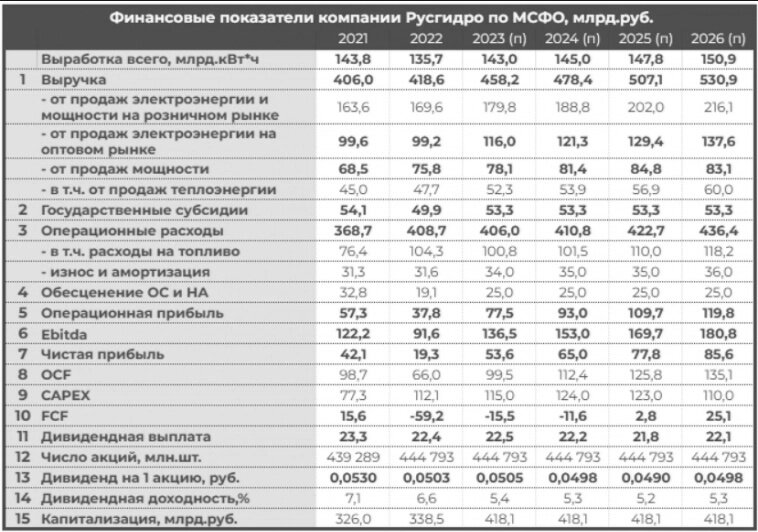 Какие должности подвержены коррупционным рискам пао русгидро