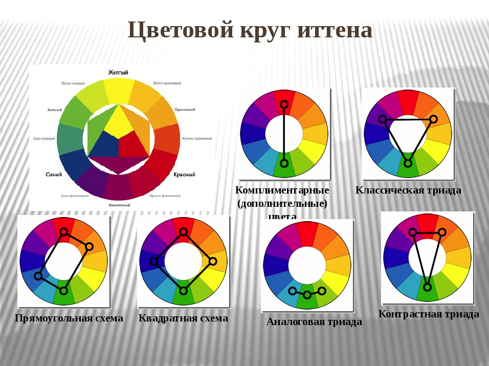 Какие тут цвета. Цветовой круг по Иоханнесу Иттену. Круг Иоханнеса Иттена дополнительные цвета. Цветовой круг Иттена с оттенками. Круг Иттена первичные цвета.