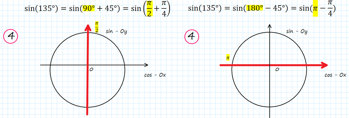18 корень из 2 синус 135. Синус 135. Sin 135 градусов. Метод лошади тригонометрия. Лошадиное правило в тригонометрии формулы приведения.