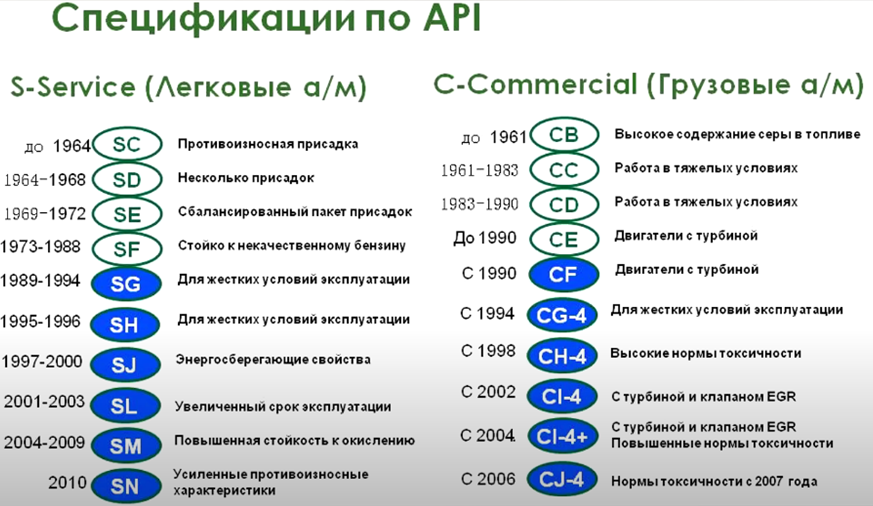 Никогда не меняю масло в двигателе по пробегу. Какое главное условие ...