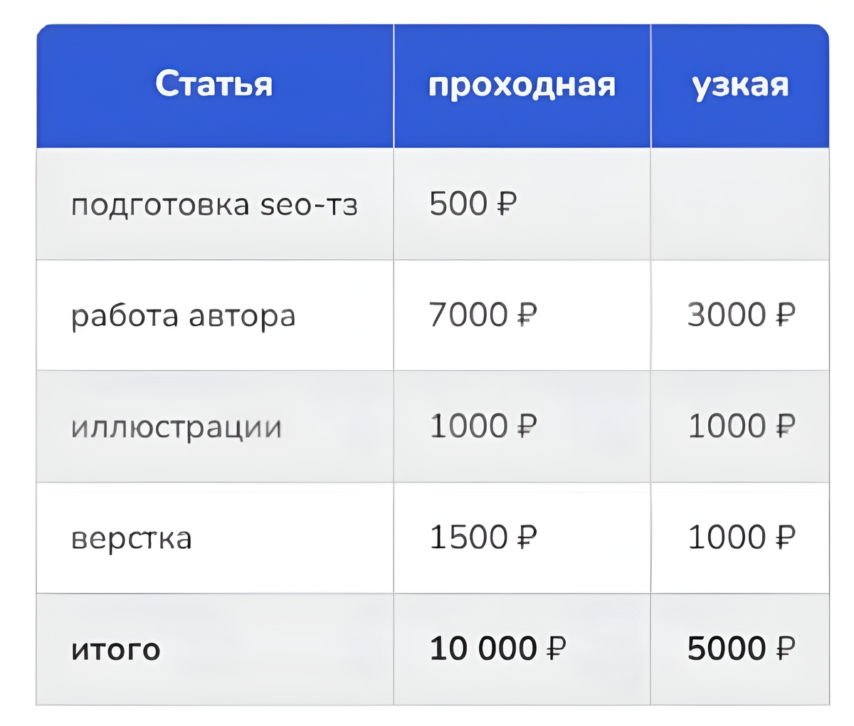 Как сделать 2,7 млн на предпродажах хлебопечки без вложений в платный  трафик | Ира Белова | Дзен