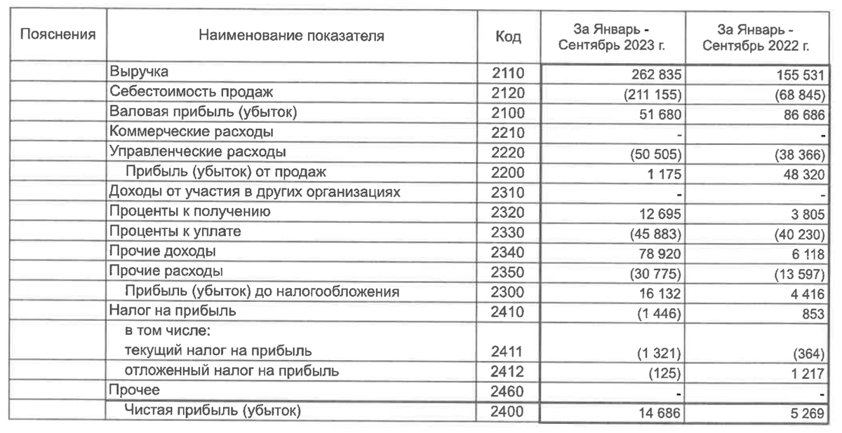 Снова ВДО, снова лизинг. «Когда это кончится? Никогда!» Ну и правильно, богатеть-то на чём-то нужно, а борьбу за деньги инвесторов помогают вести высокие купоны.-3