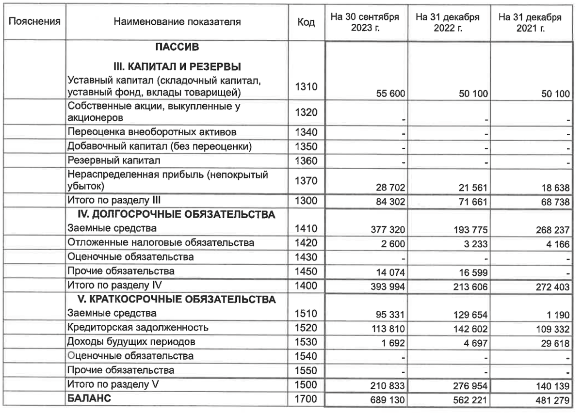 Снова ВДО, снова лизинг. «Когда это кончится? Никогда!» Ну и правильно, богатеть-то на чём-то нужно, а борьбу за деньги инвесторов помогают вести высокие купоны.-2