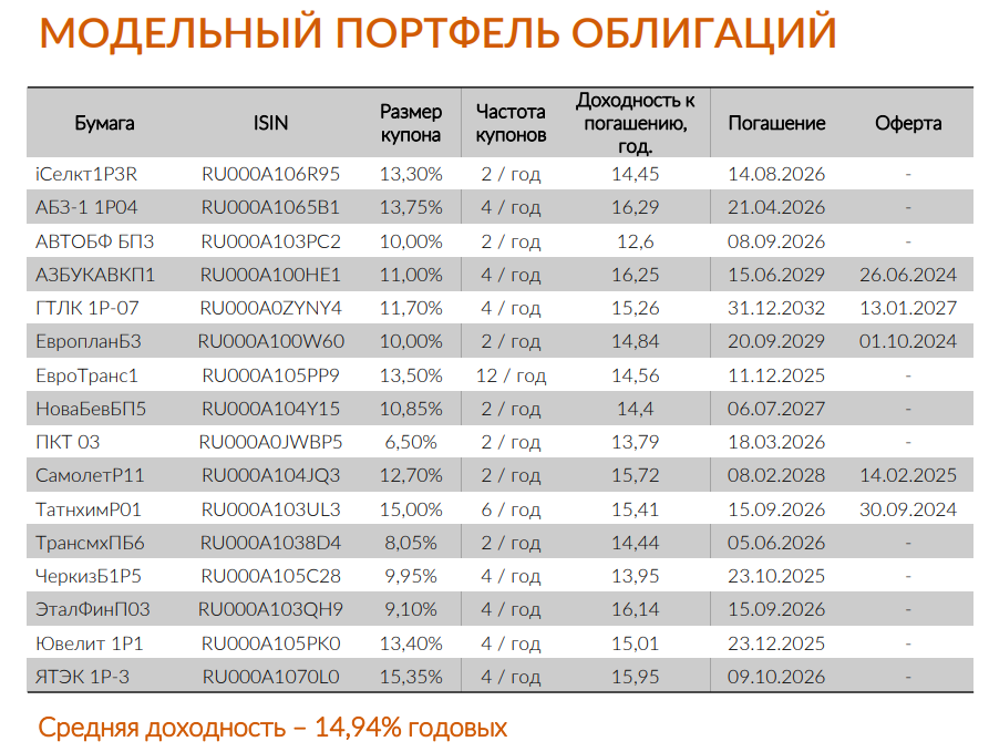 По состоянию на начало ноября 2023 года