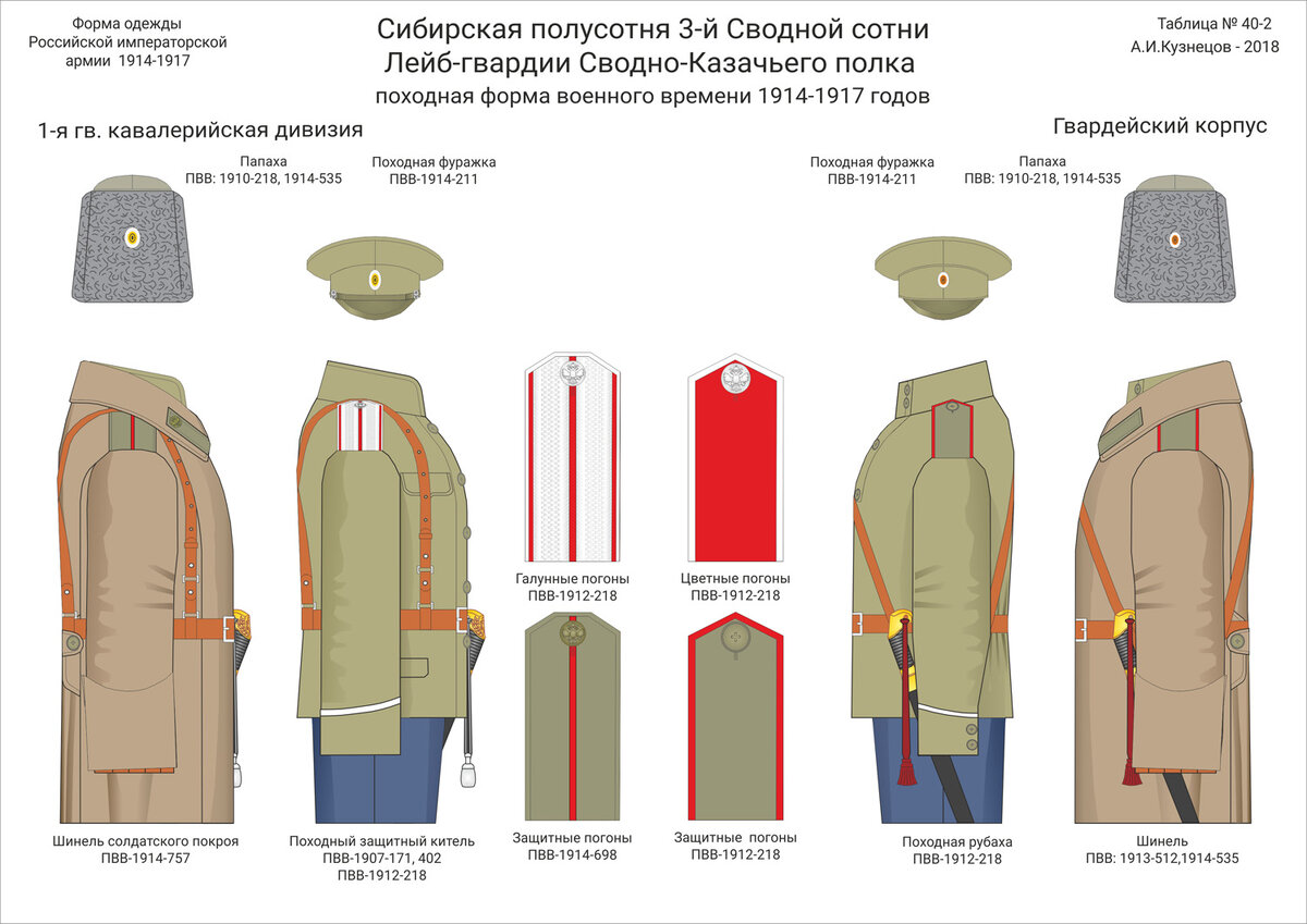 Лейб-Гвардии Сводно-казачий полк. От Амура до Урала | Войны империй | Дзен