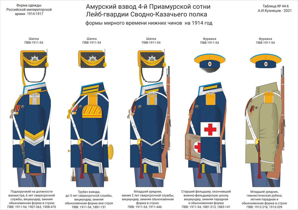 Лейб-Гвардии Сводно-казачий полк. От Амура до Урала | Войны империй | Дзен