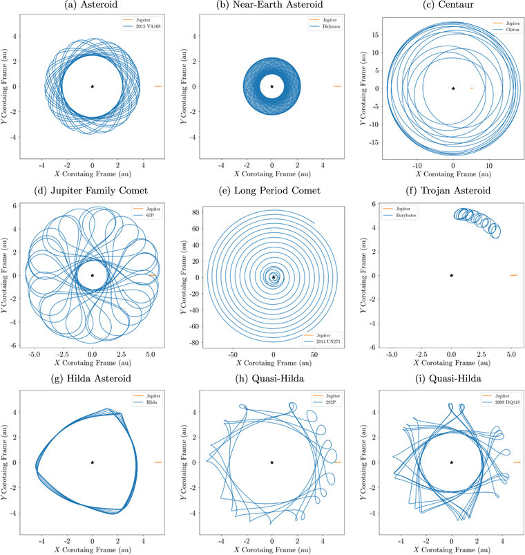  William J. Oldroyd et al. / The Astrophysical Journal Letters, 2023