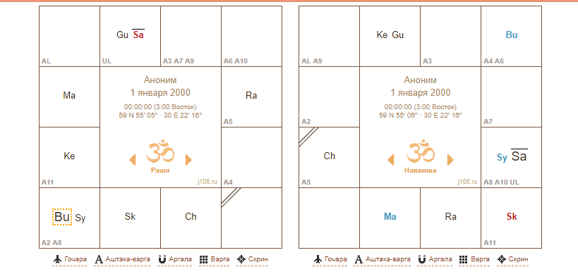 Вот так выглядит натальная карта в Джийотиш