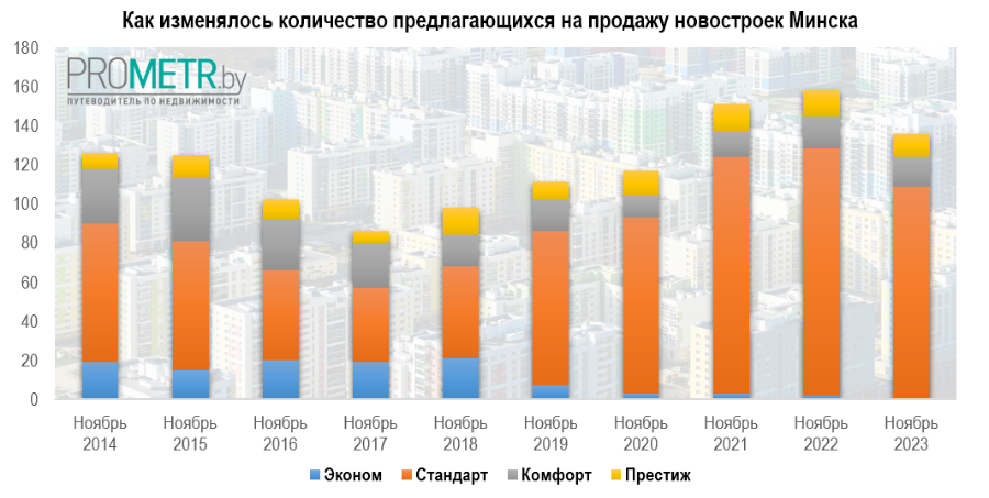    Инфографика: Prometr.by