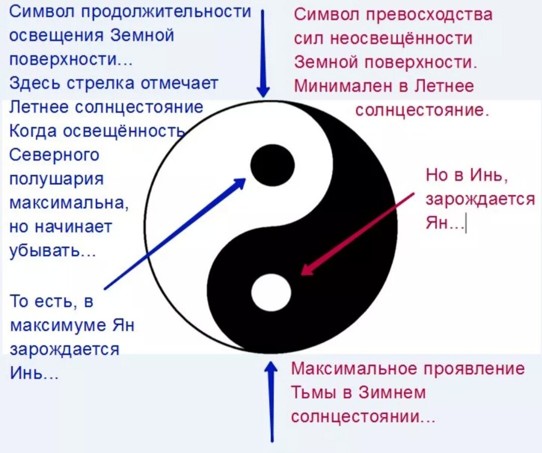 Инь белый или черный. Символ китайской философии Инь-Янь.