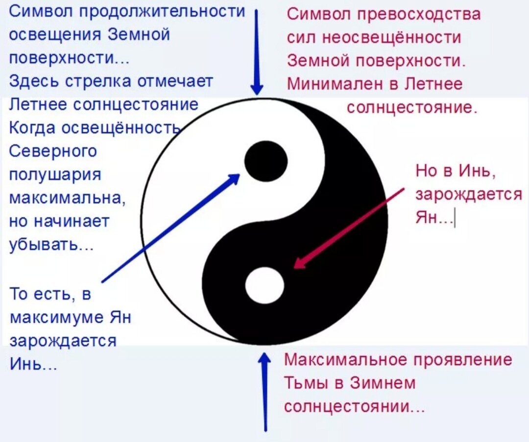 Инь янь символизирует. Символ китайской философии Инь-Янь. Символы Китая Инь Янь.