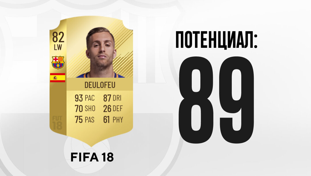 Fifa potential