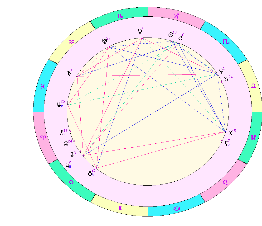 картинка на 5.12.2023 на полдень по Московскому времени сделана при помощи астропрограммы Стелла. 