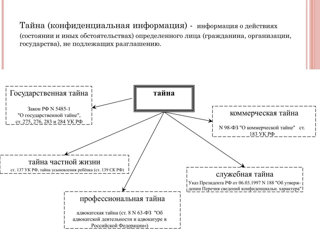 Коммерческая тайна коммерческая информация отличие. Коммерческая информация примеры. Коммерческая тайна виды. Требование о предоставлении коммерческой тайны. Коммерческая тайна и конфиденциальная информация.