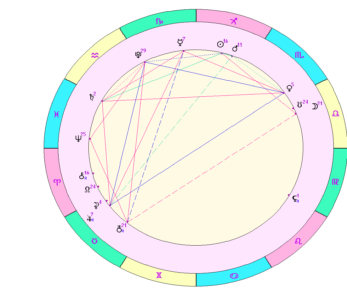 картинка на 8.12.2023 на полдень по Московскому времени сделана при помощи астропрограммы Стелла. 