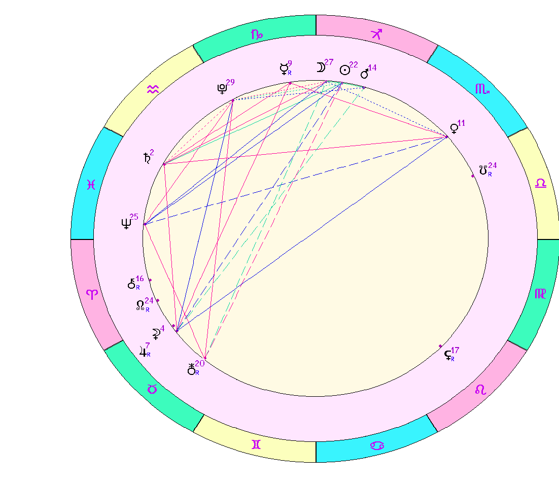 картинка на 13.12.2023 на полдень по Московскому времени сделана при помощи астропрограммы Стелла. 