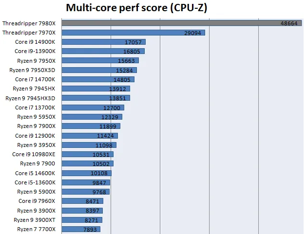 Процессоры ryzen threadripper