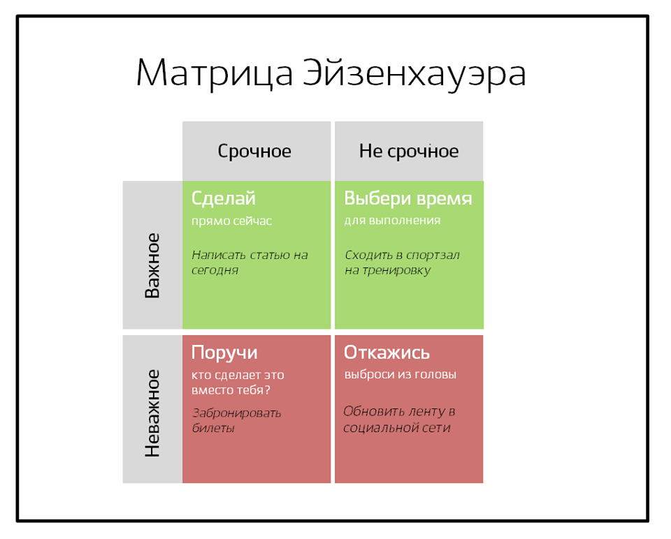 Матрица Эйзенхауэра тайм менеджмент. Пример матрицы Эйзенхауэра для менеджера. Матрица Эйзенхауэра тайм менеджмент задачи. Матрица управления временем матрица Эйзенхауэра. Решения задач управления временем