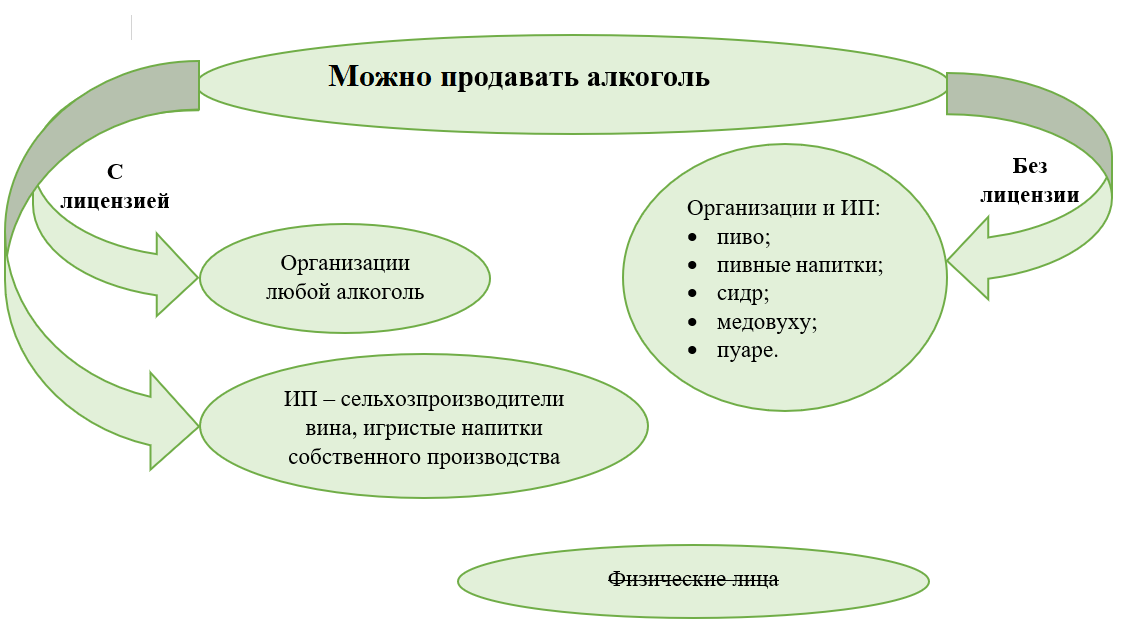 Алкогольная интоксикация карта смп