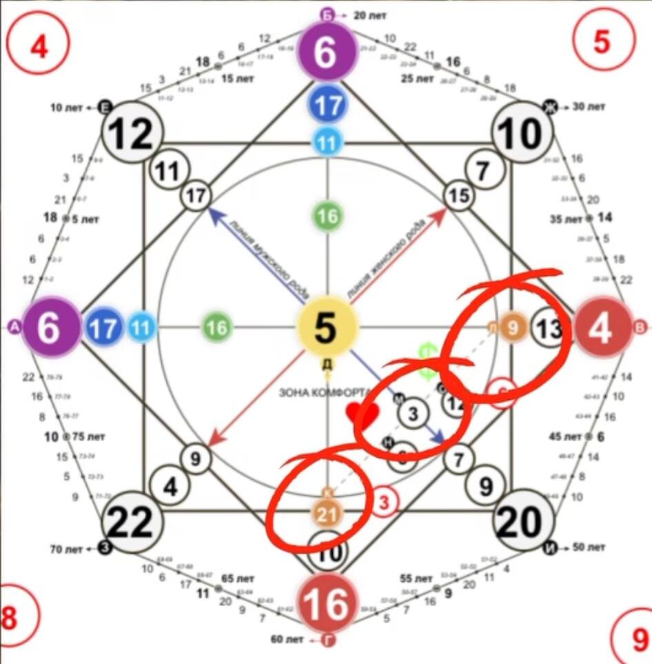 -2