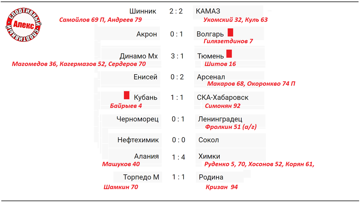 Календарь игр 2024 2025